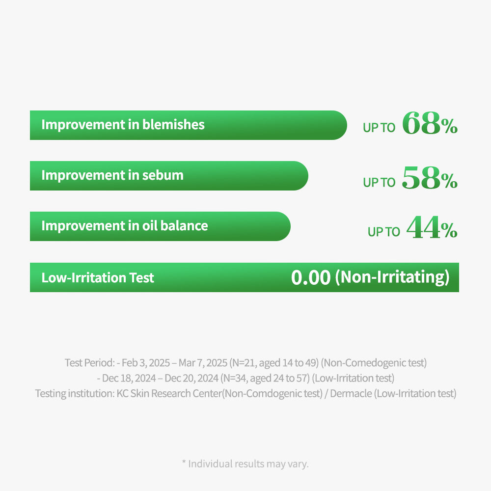 Cica Lactobacillus Spot Control Patch