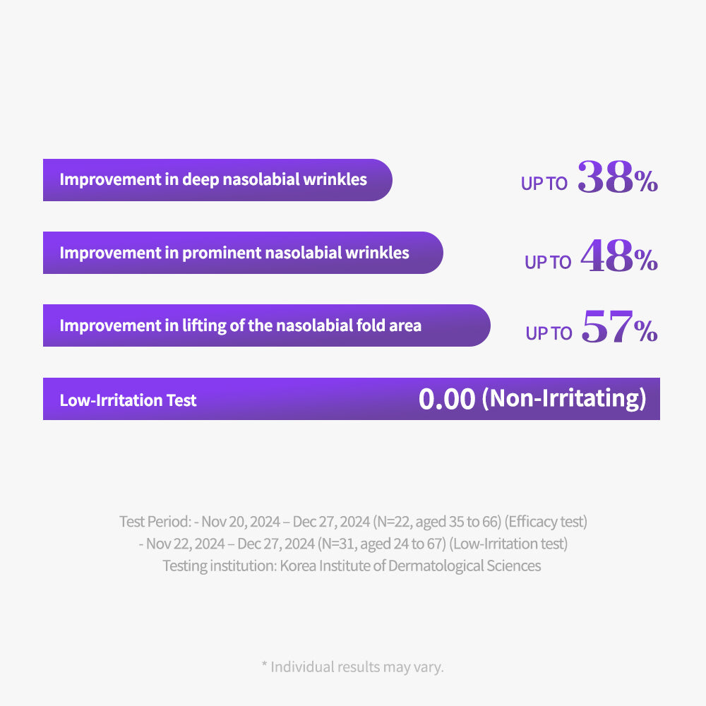 PLLA Age-Reset Wrinkle Cream Plus