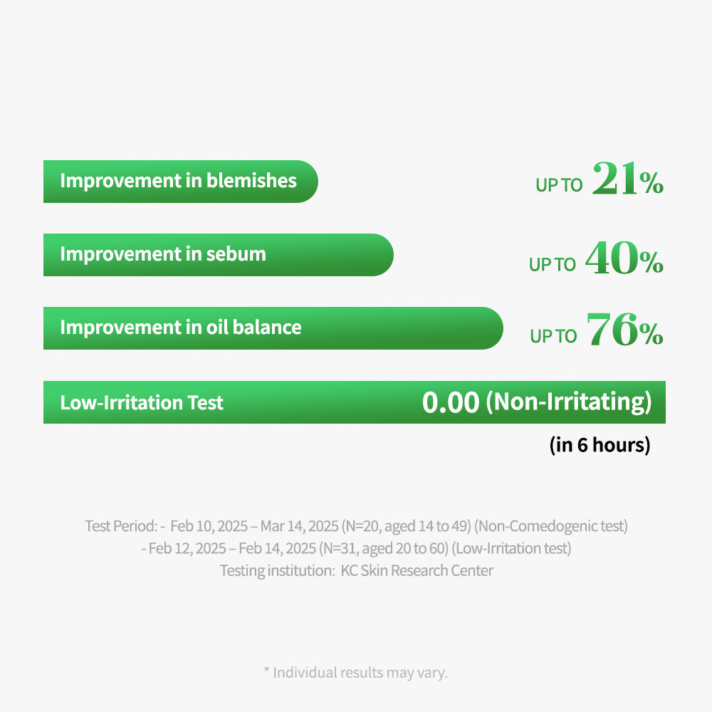 Cica Lactobacillus Spot Control Shot