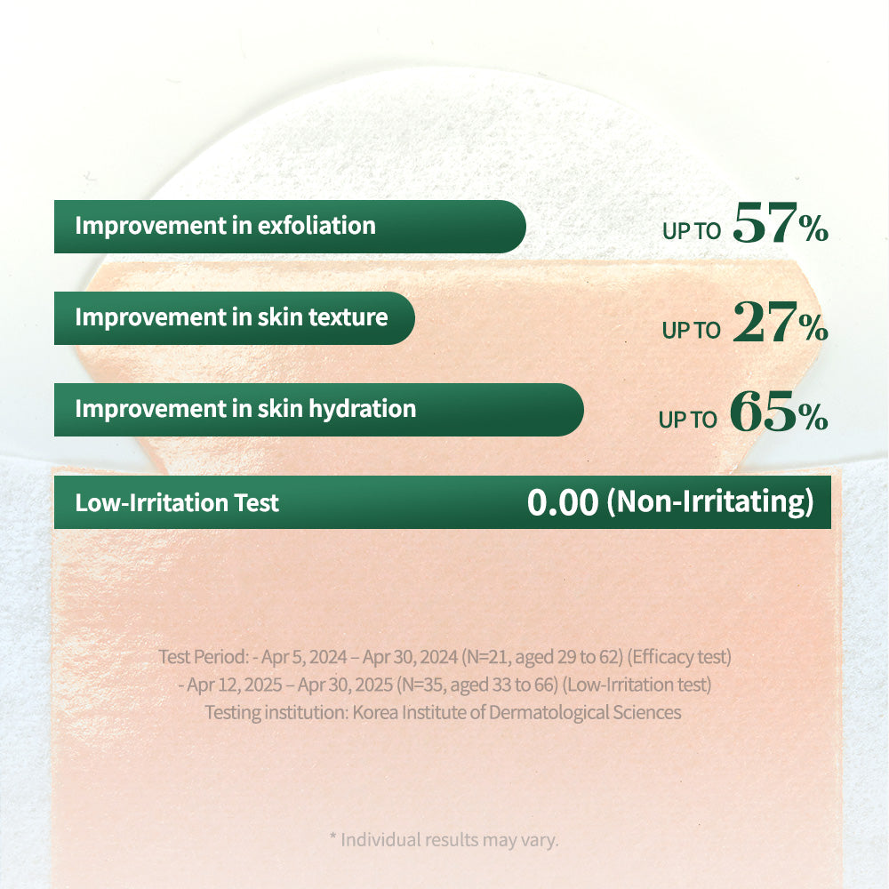 Heartleaf Peelief Foot Patch